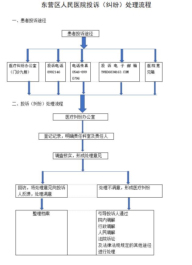 投诉处理流程.jpg